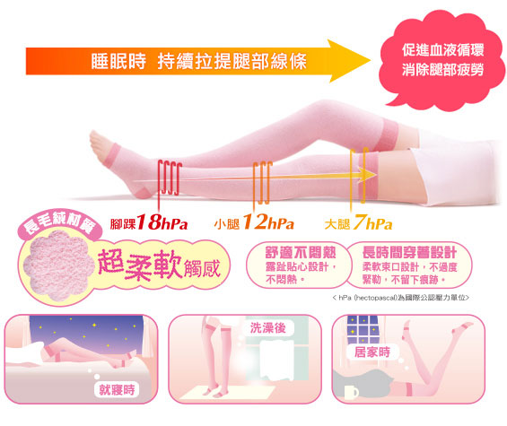 SLIMWALK美腿襪-睡眠型(長毛絨)，拉提式壓力設計，睡眠時持續拉提腿部線條，可美化修飾腿部線條，促進血液循環，消除疲勞，長時間睡眠穿著設計，採用柔軟編織材質。