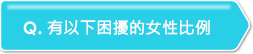 有以下困擾的女性比例