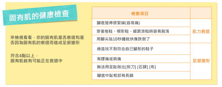 固有筋・健康チェックリスト
