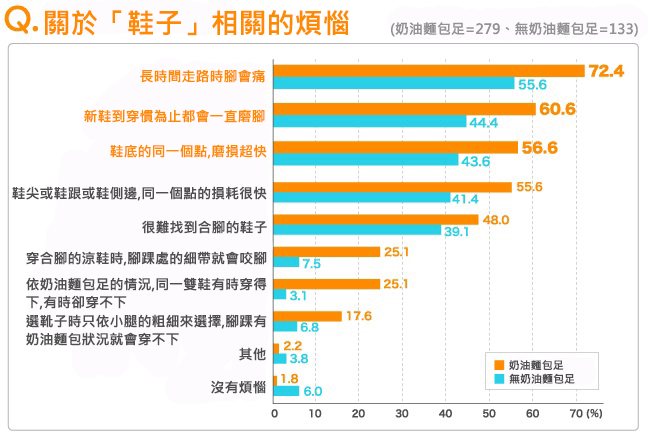 關於「鞋子」相關的煩惱