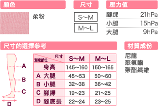 SLIMWALK美腿襪-睡眠型(清爽透氣)，顏色柔粉色，尺寸S~M；M~L，壓力值腳踝21hpa；小腿15hpa；大腿9hpa，材質成分尼龍，聚氨酯，聚酯纖維。