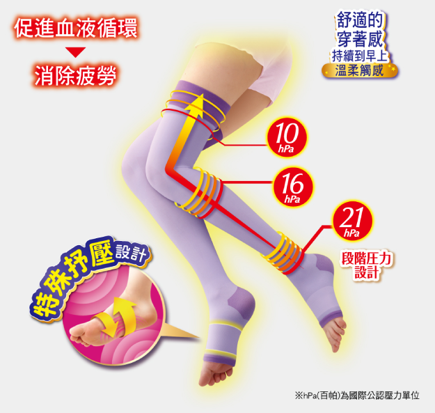 SLIMWALK 完美比例 美腿