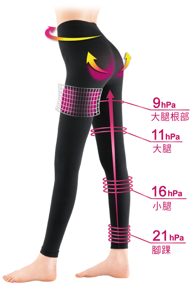 美脚リフト構造