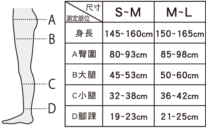 size