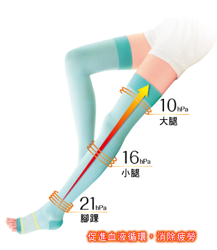 足首 21hPa／ふくらはぎ 16hPa／太もも 11hPa／太ももの付け根 9hPa／