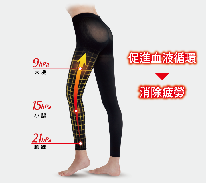 SLIMWALK 完美比例 美腿