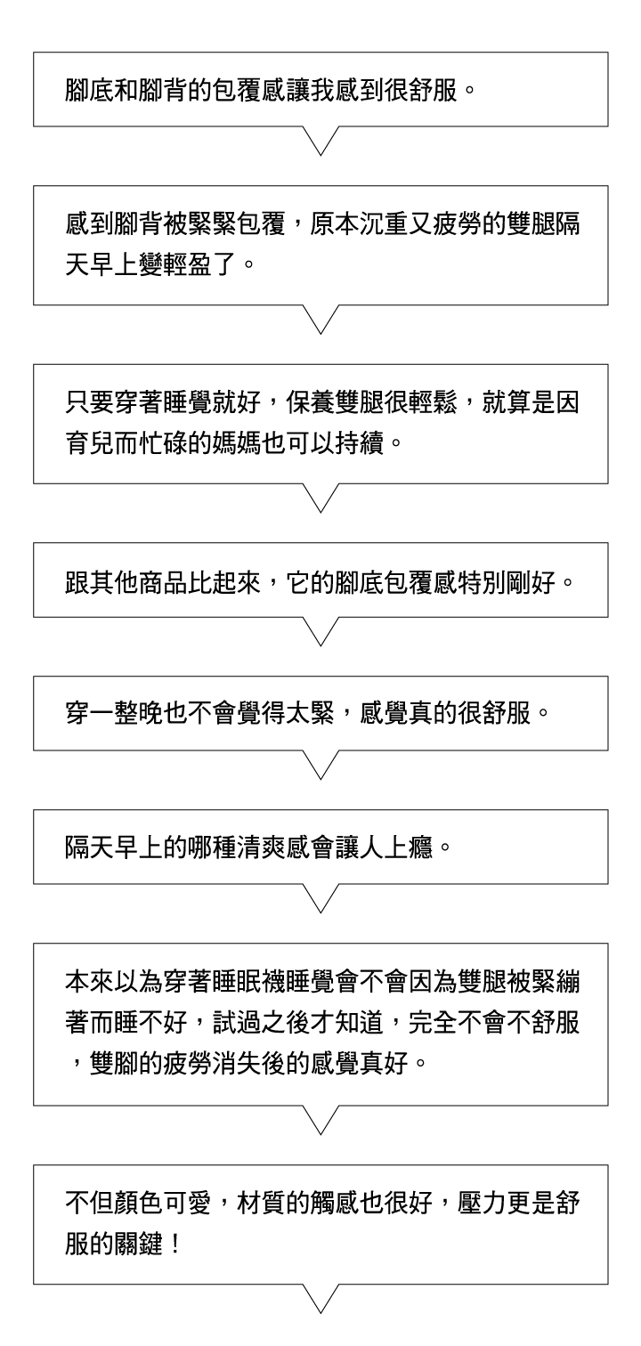 Slimwalk 美腿襪-就寢用-3機能美腿襪