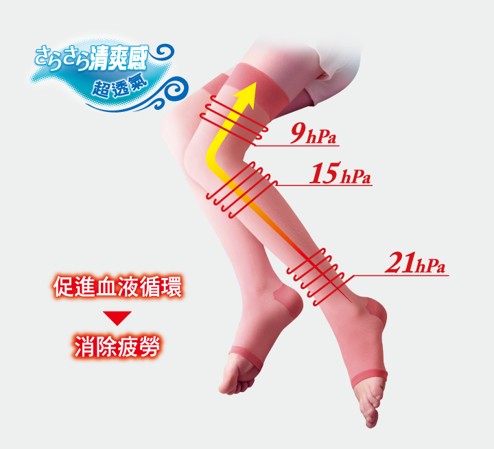 SLIMWALK 完美比例 美腿