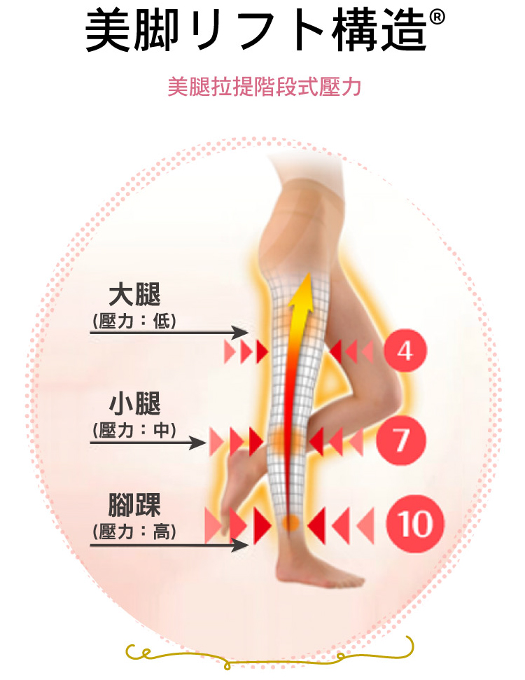 自分らしい美しさを、無理せずに手にいれたい全ての女性をお手伝いするための、SLIM WALKの約束。